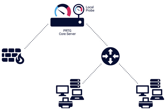 A Standard Installation of PRTG A Standard Installation of PRTG