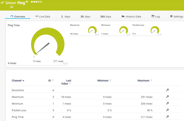 Ping Sensor Ping Sensor
